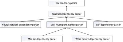 Emotion Analysis of Cross-Media Writing Text in the Context of Big Data